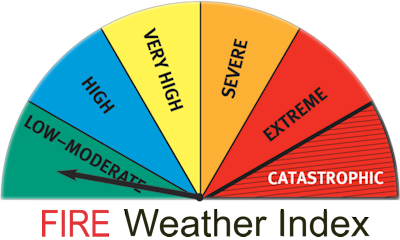 Local Fire Weather Index: LOW-MODERATE