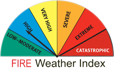 Local Fire Weather Index: HIGH